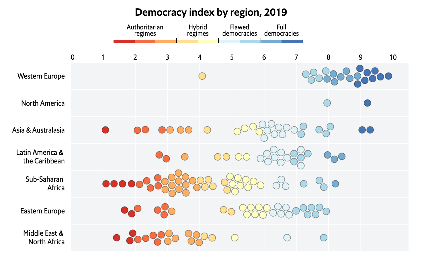 Democracy Index