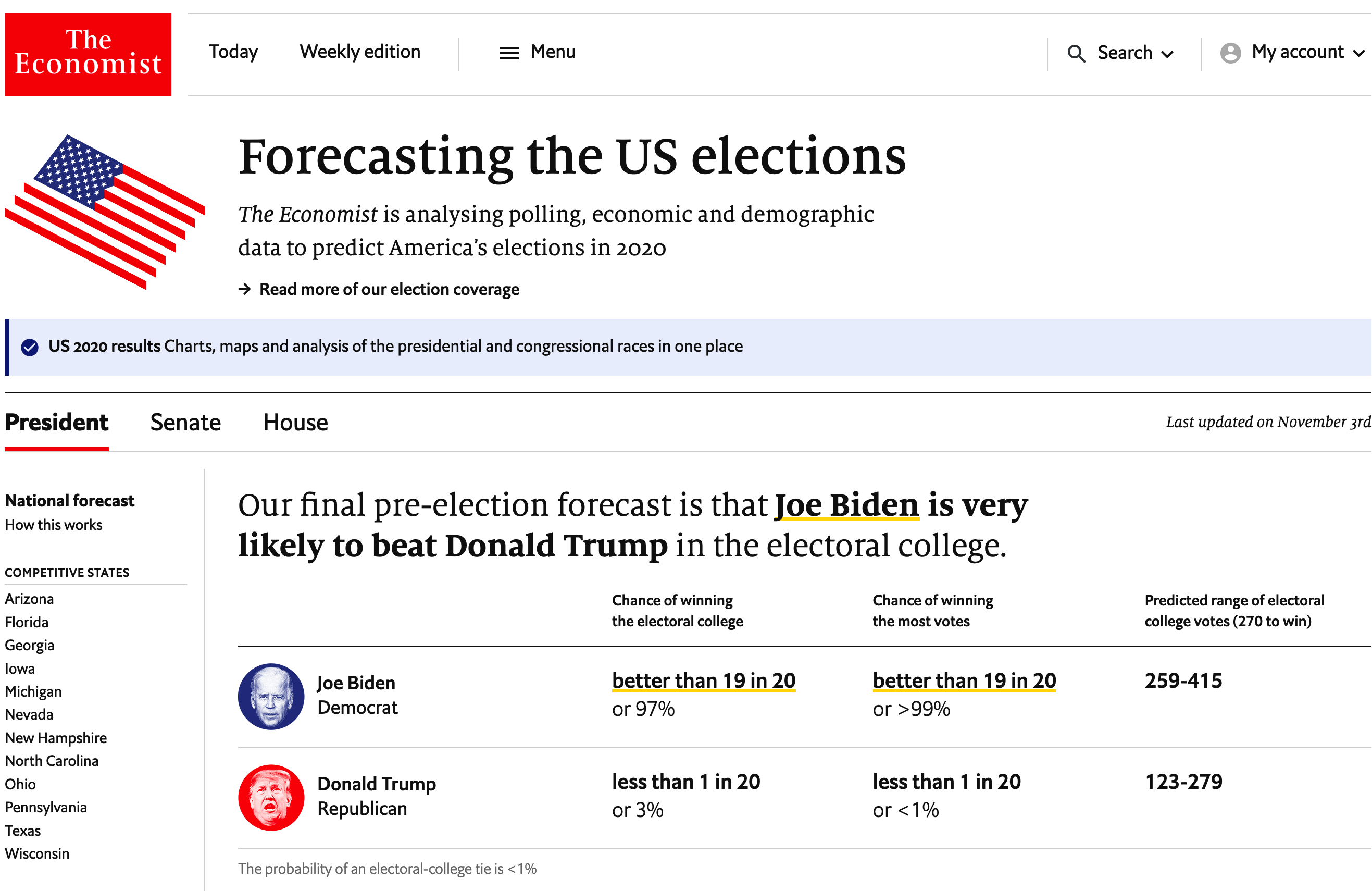  US 2020 Presidential Forecast